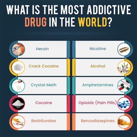 most addictive drug in the world